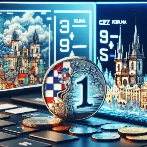 1 Kuna To Czk